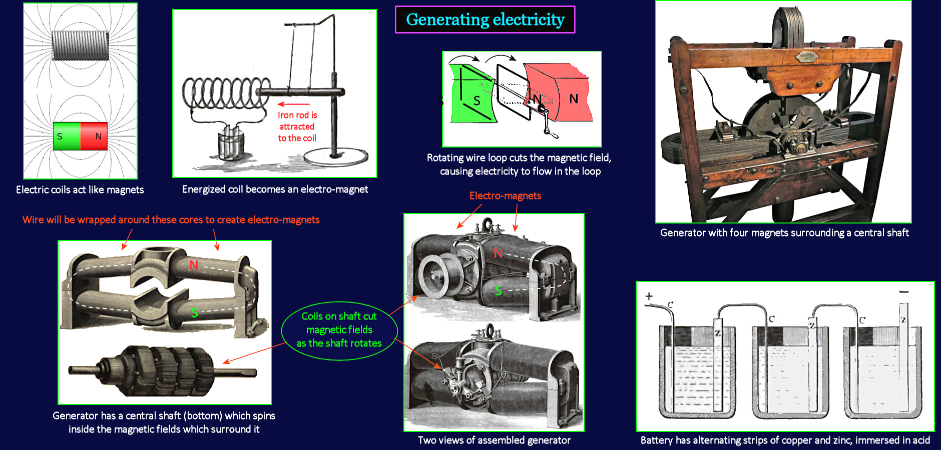 Generating electricity, 1890